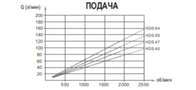 Подача